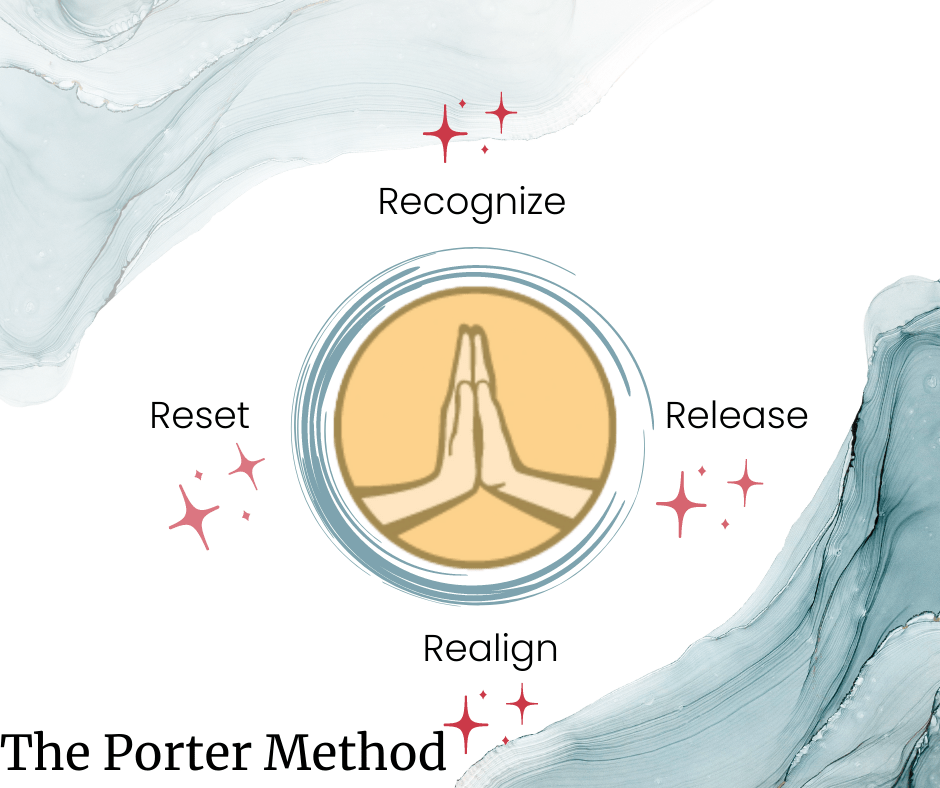 The Porter Method cycle: recognize, release, realign, and reset.